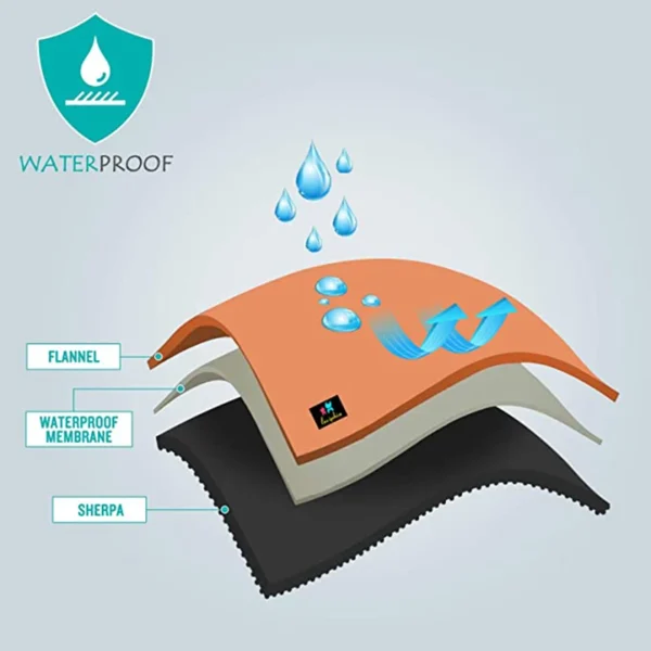 Waterproof Pet Blanket with Sherpa Fleece - Image 5